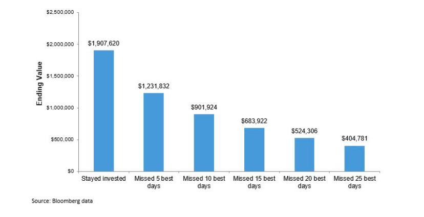 Index funds Jack Bogle