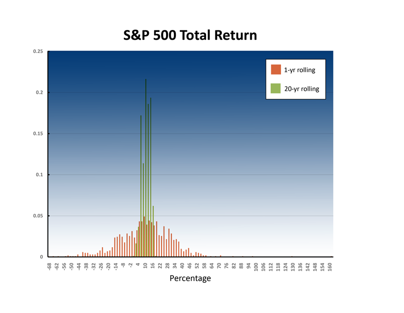 Tips for investing success